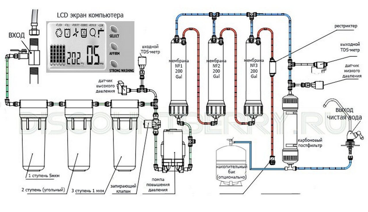 Система очистки воды с обратным осмосом схема