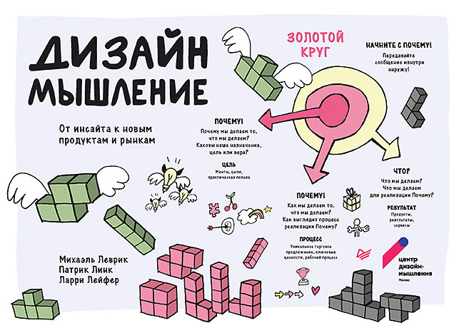 Стрельникова В.Э. Дизайн-мышление как современный метод проектирования