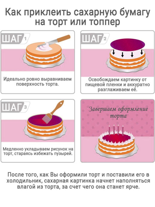 Как пользоваться сахарными картинками для торта