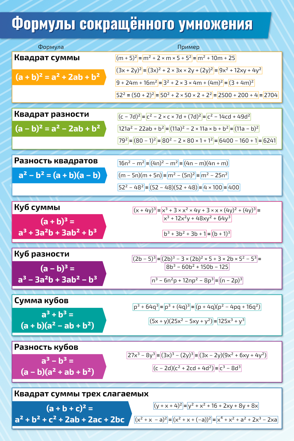 Плакат обучающий А2 Формулы сокращённого умножения Lite по математике,  алгебре, геометрии, тригонометрии 457x610 мм - купить с доставкой по  выгодным ценам в интернет-магазине OZON (262463611)