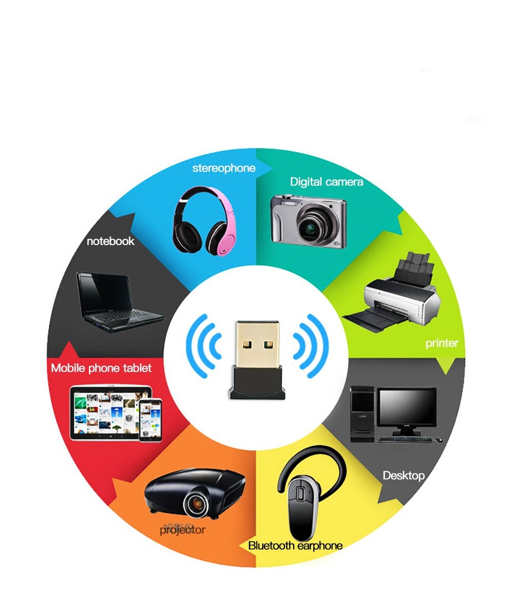 Bluetooth-адаптер Адаптер Bluetooth 4.0 BT-08 JBH Bluetooth 4,0 ...