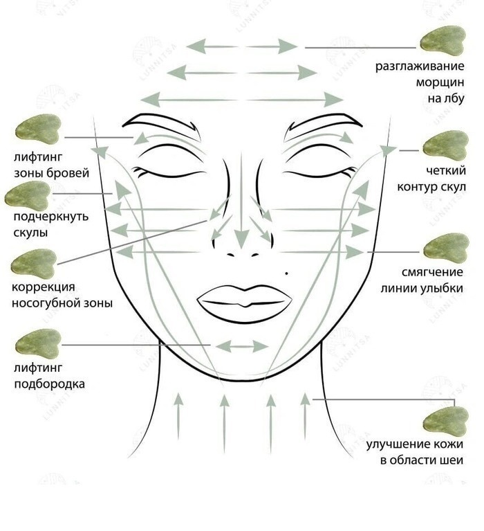 Как пользоваться гуашей для лица. Массажные линии лица для Гуаша. Схема массажа Гуаша для лица скребком. Массаж лица Гуаша схема. Массаж лица Гуаша схема направления движения скребком.
