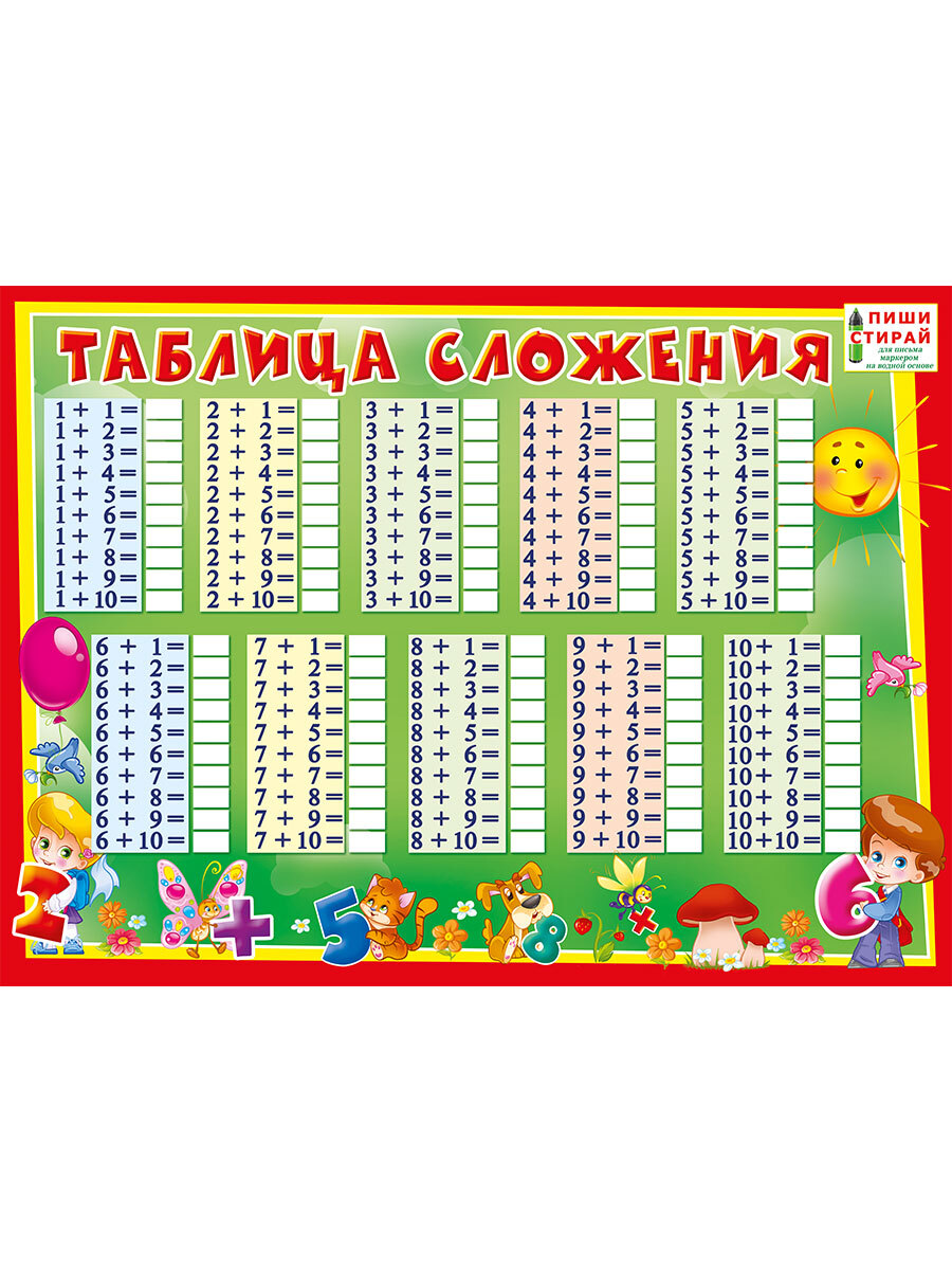 Таблица сложения и вычитания в пределах 20