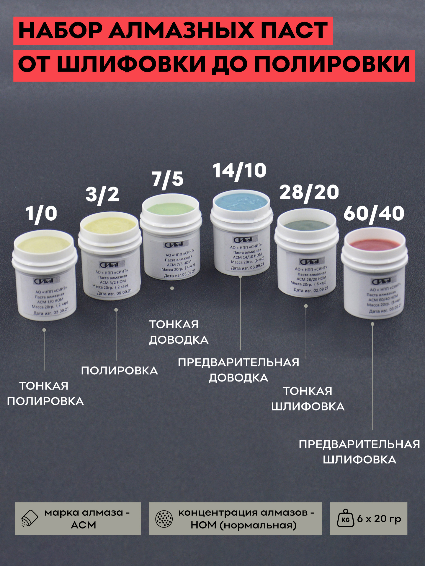 Асм ном. Паста алмазная АСМ 60/40. Алмазная паста для полировки металла зернистость таблица. Алмазная паста для полировки зернистость таблица. Алмазная паста 28/20.