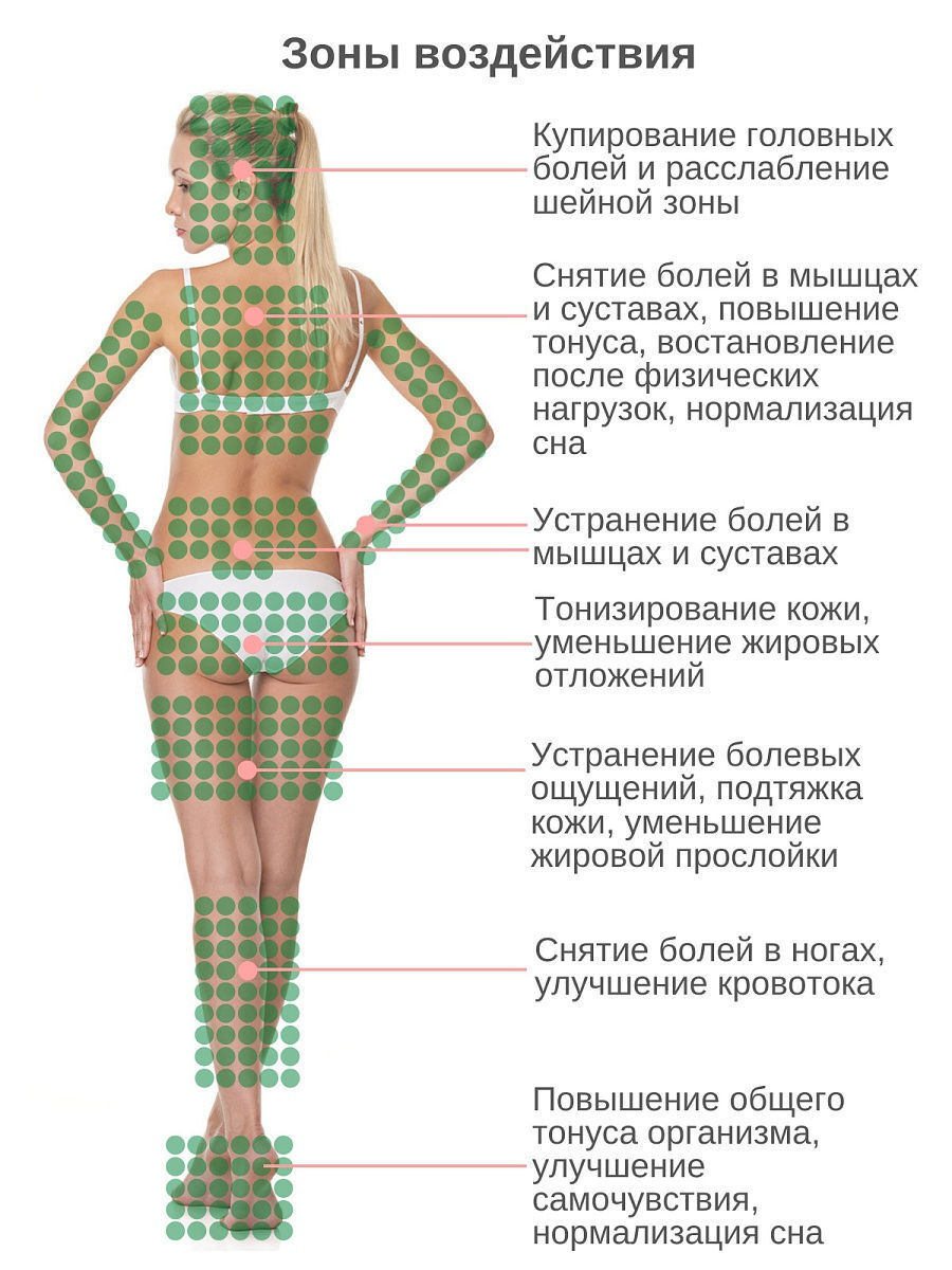 Аппликатор Кузнецова От Целлюлита Отзывы Фото