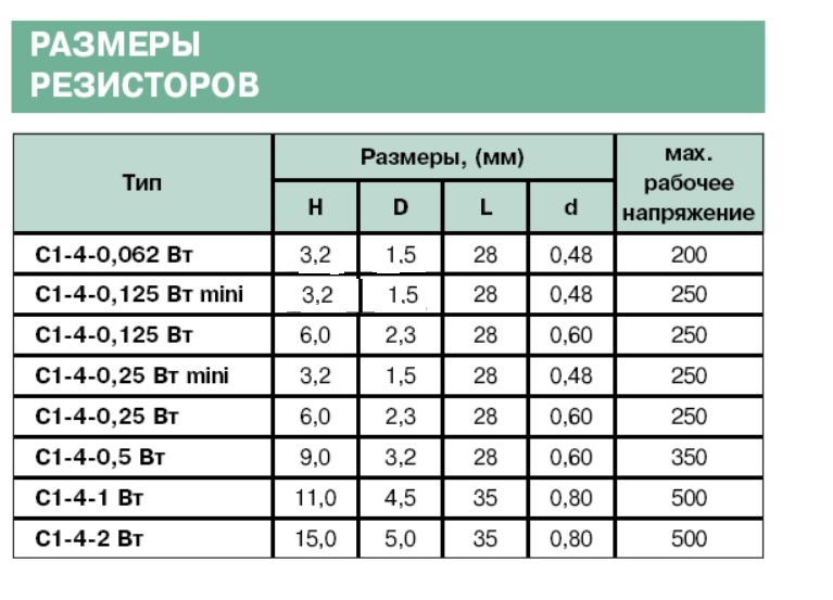 Сопротивление 150