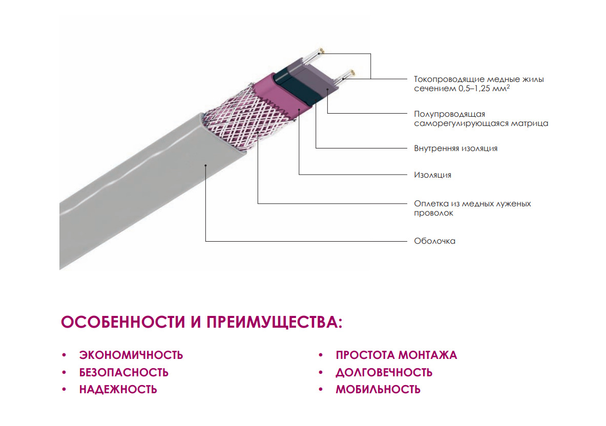 Схема подключения греющего кабеля для водостоков