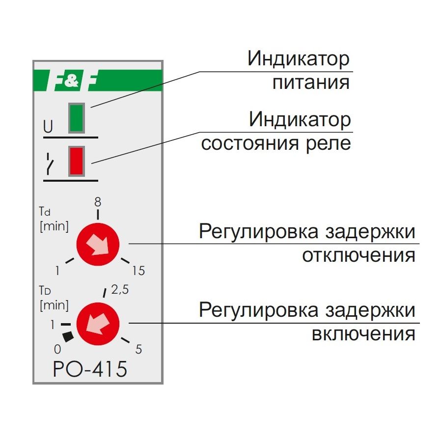 Реле po 415 схема подключения