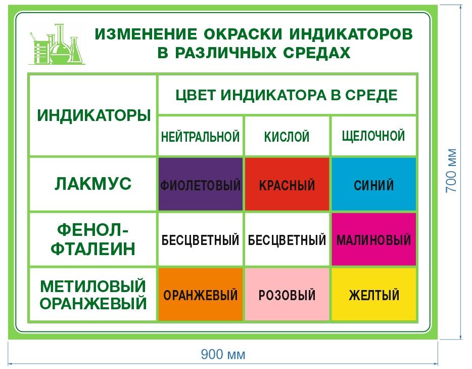 Окраска индикаторов в различных средах картинка