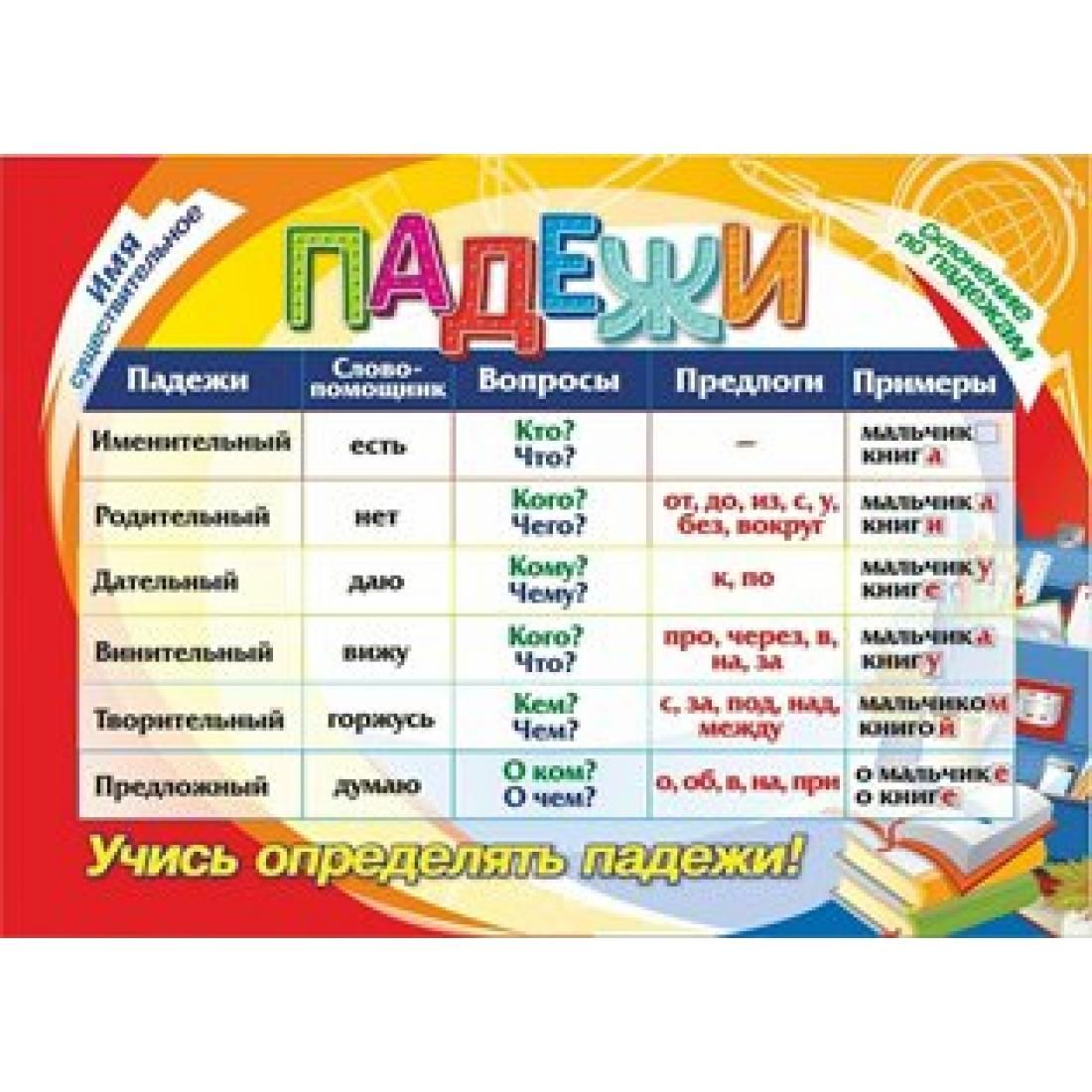 Геннадьевна падежи. Плакат "падежи". Табличка падежей. Падежи плакат по русскому языку. Карточка шпаргалка падежи.