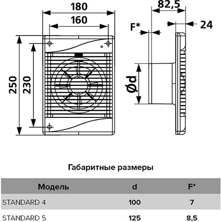 Вентилятор накладной D100