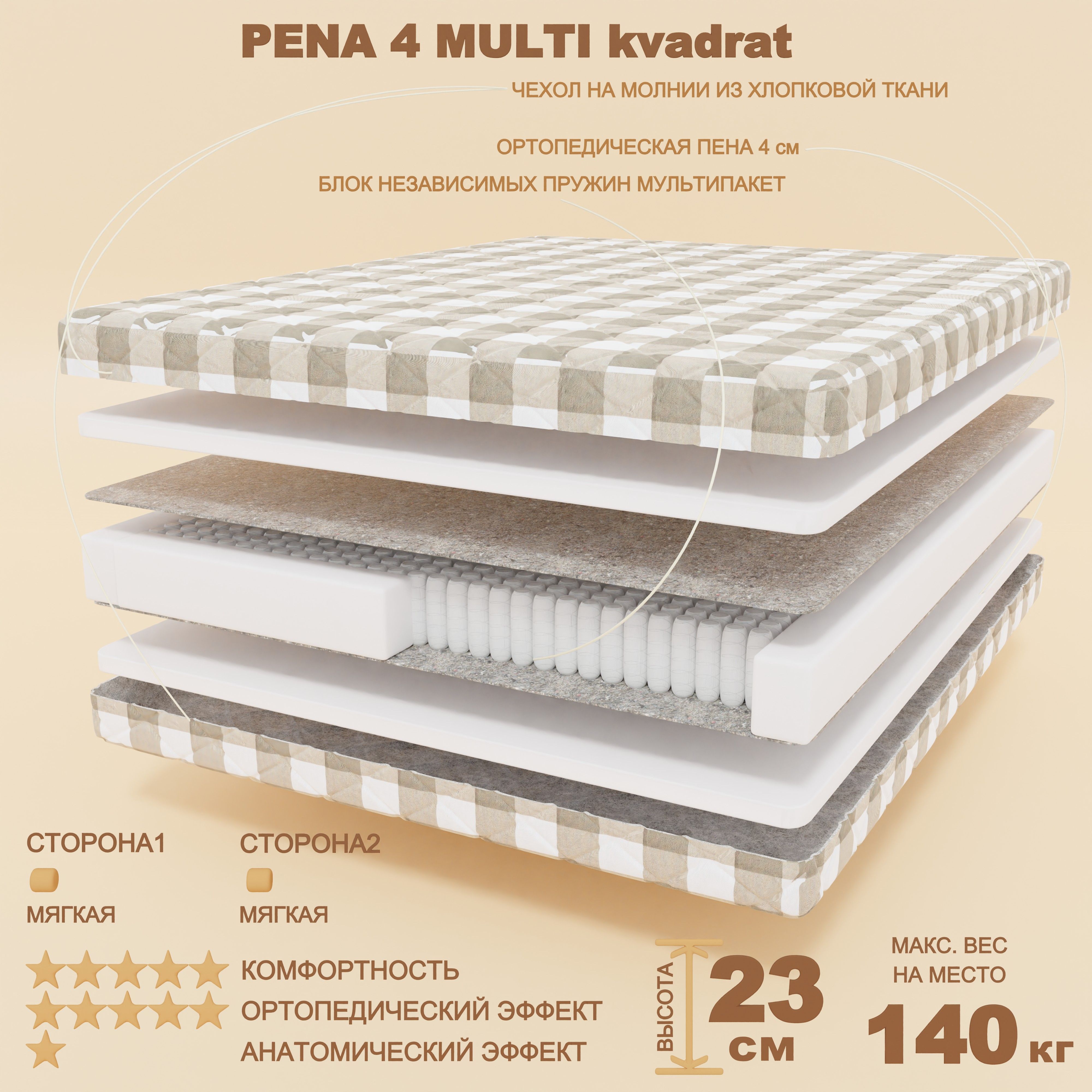 Анатомические матрасы ikea