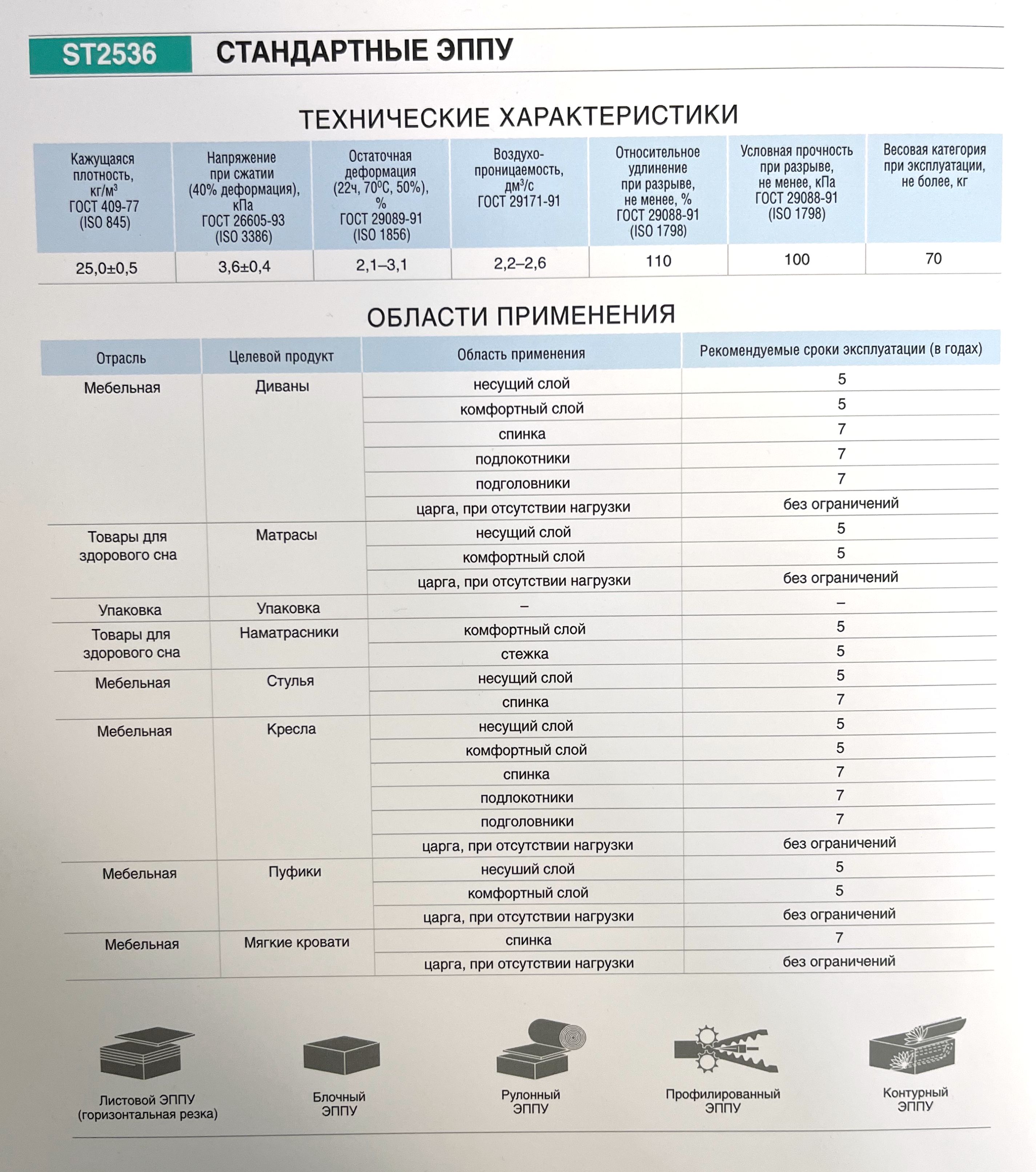 Марки поролона для сидений стульев