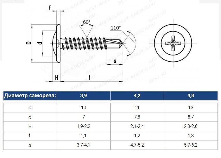 Саморезы по металлу со сверлом прессшайба размеры. 2 чертеж. Саморезы по металлу со сверлом с прессшайбой размеры 16. Саморез по металлу с прессшайбой со сверлом 4. Чертёж самореза с прес шайбой.