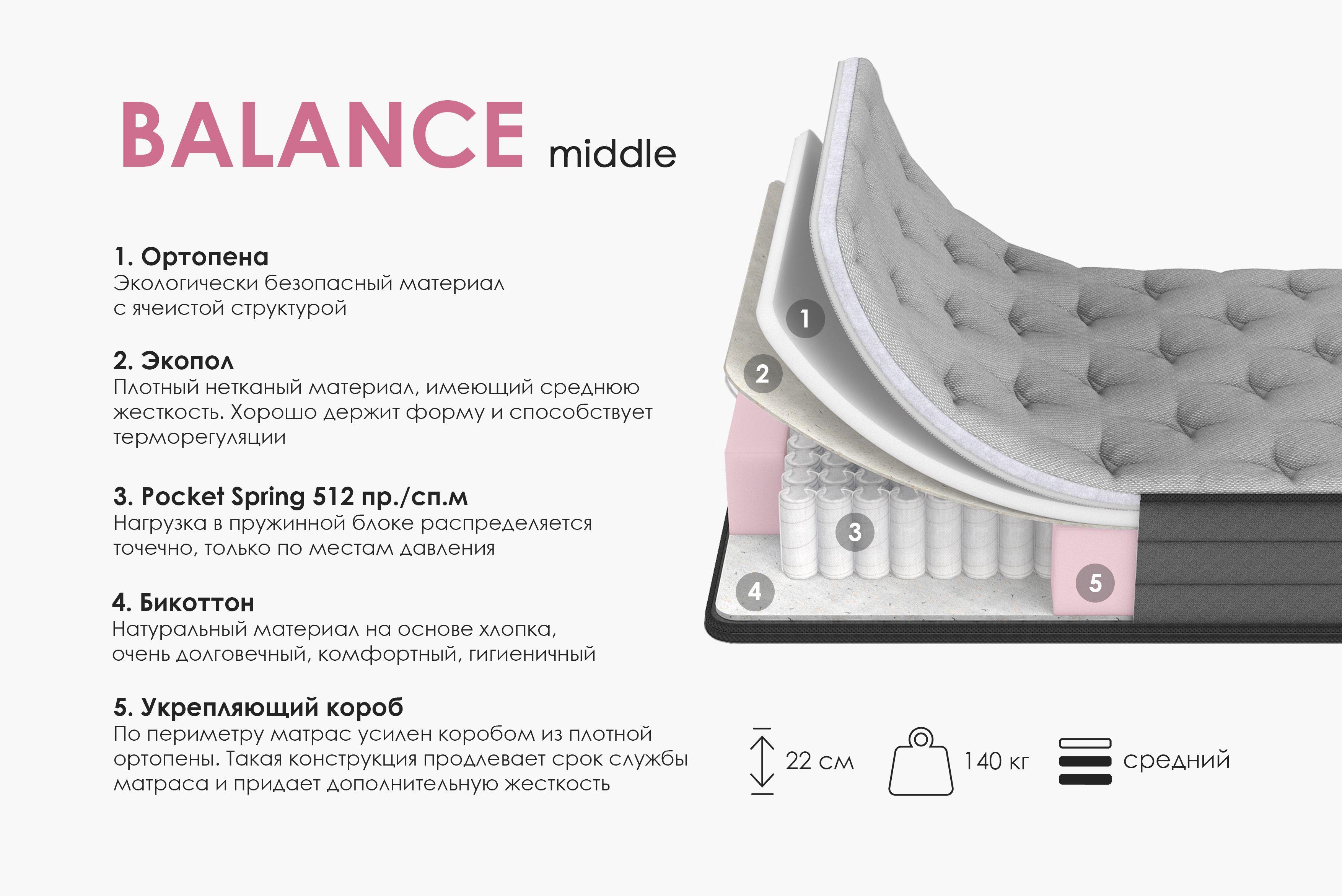 МатрасОртопедическийARMOSBalanceMiddle160х200,Независимыепружины,22см