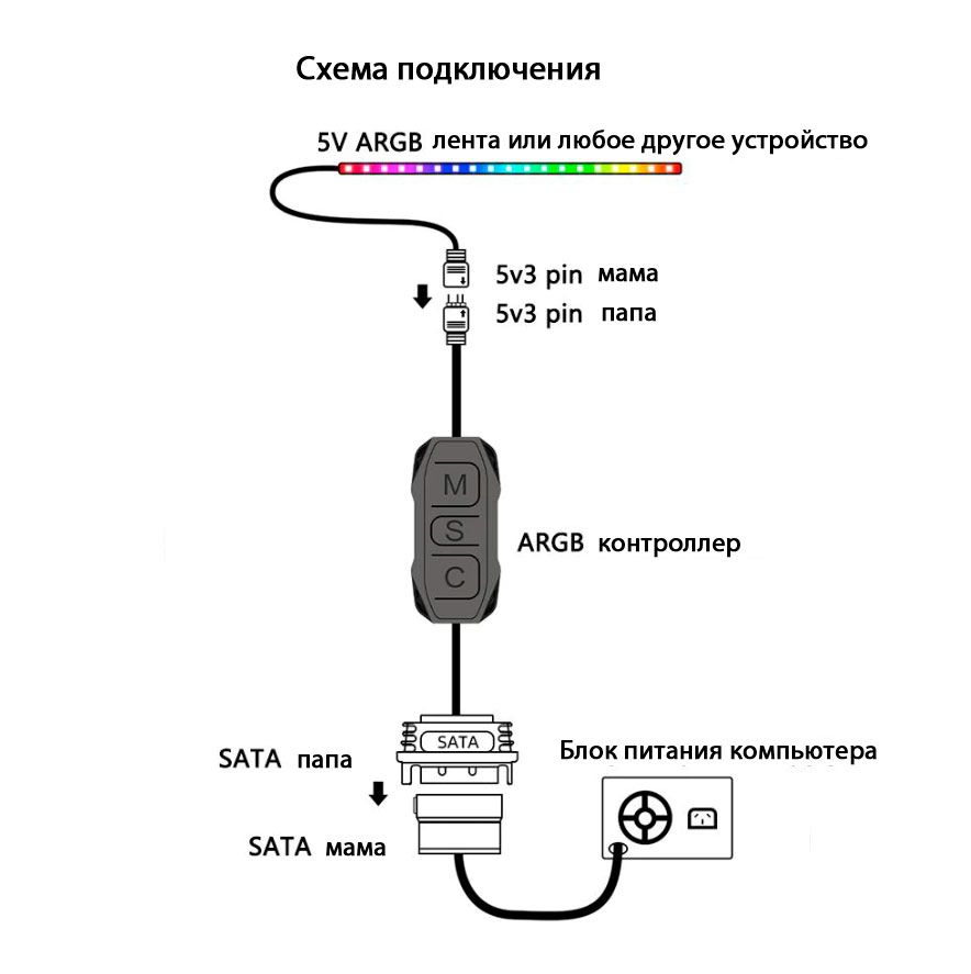 Схема rgb вентилятора