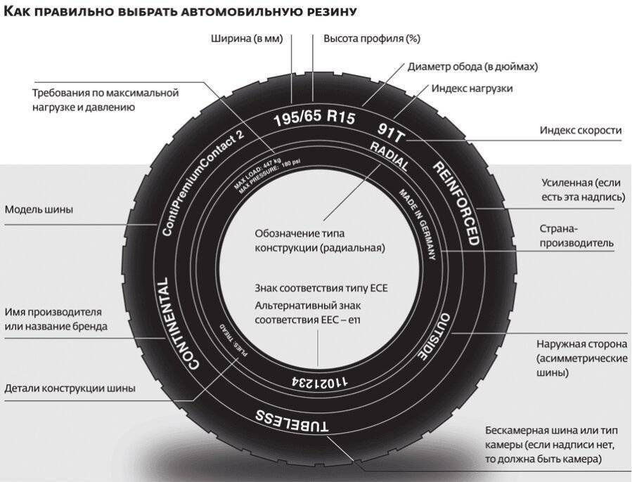 Шины с усиленной боковиной маркировка