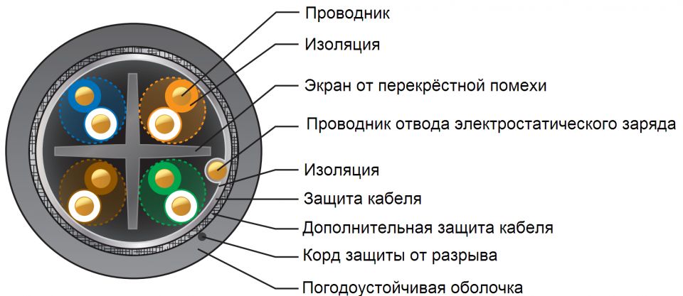 Помехи от кабеля. Ubiquiti кабель UTP. Кабель с защитой от помех. Защита кабеля izernet от помех. Защита кабелей от индустриальных помех кабеля.