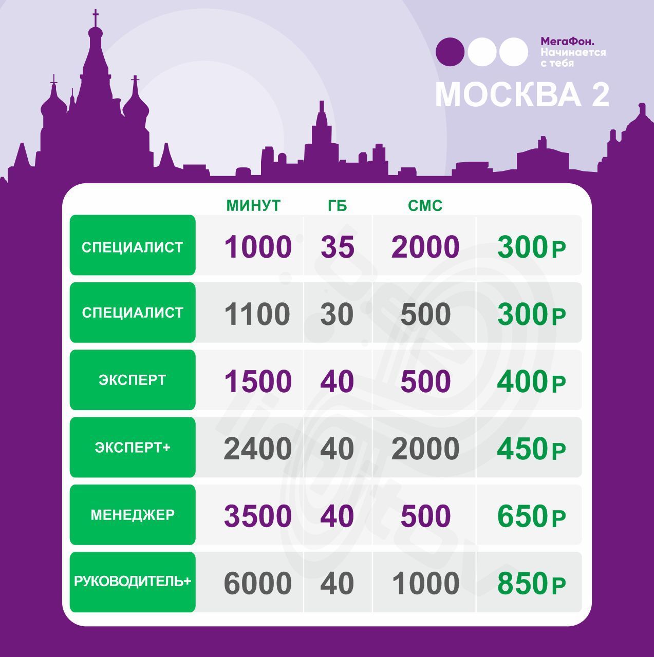 1300 минут. Номер МЕГАФОНА. МЕГАФОН цифры. Код оператора МЕГАФОН. Тарифы МЕГАФОН 2024.