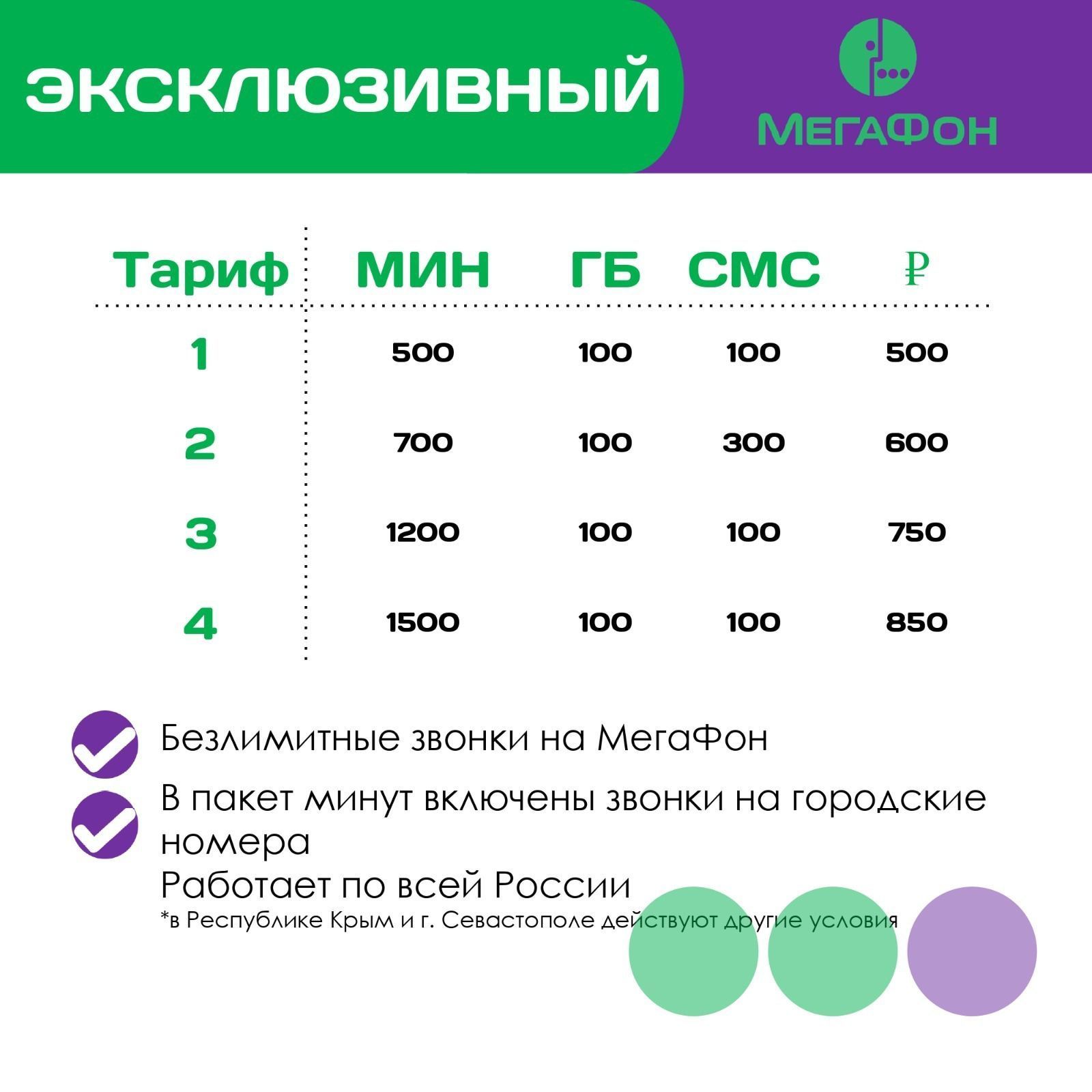 Сим карта 100 гб