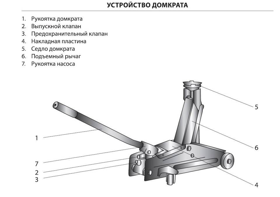 Взрыв схема домкрата подкатного