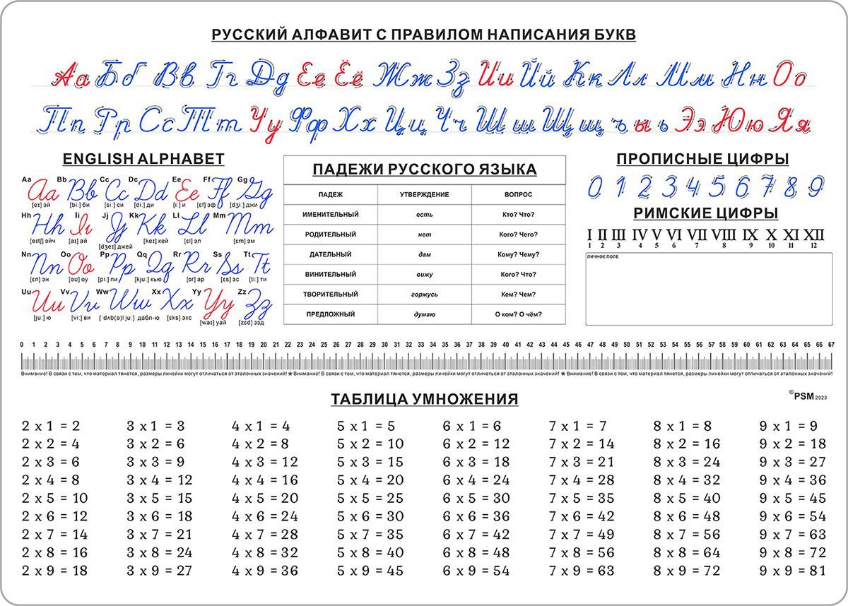 Гибкий коврик на стол со справочной информацией 70х50 см