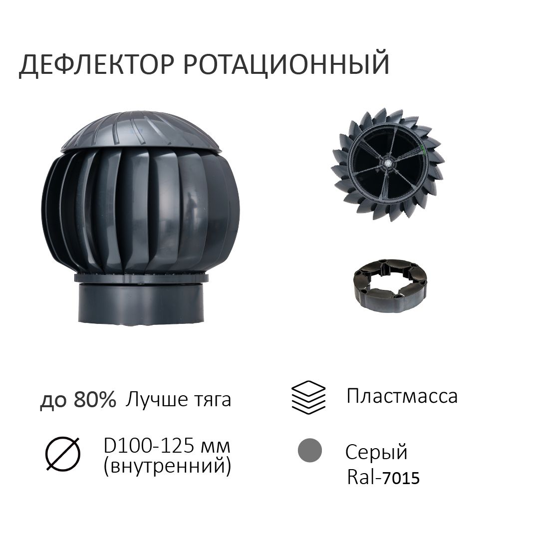 Td-200 c турбодефлектор. ротационный дефлектор. турбодефлектор тд-160 коричневый d-160. ротационная вентиляционная турбина ta-250-ral. турбина вентиляционная.