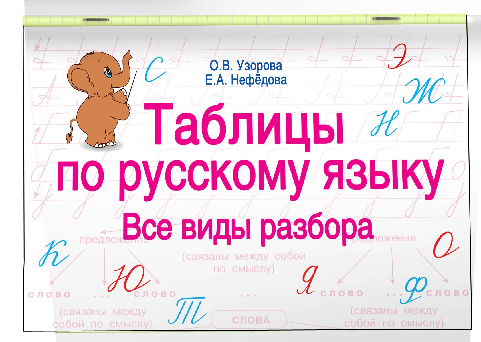 Узорова нефедова таблицы. Узорова русский язык. Таблицы по русскому языку все виды разбора Узорова. Узорова все виды разбора по русскому. Русский язык все виды разбора книжка Бахметьева