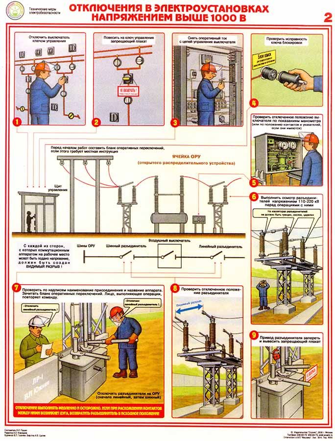Виды электроустановок до 1000 в. Плакат «электробезопасность». Технические меры электробезопасности плакат. Комплект плакатов "технические меры электробезопасности". Технические меры электробезопасности.