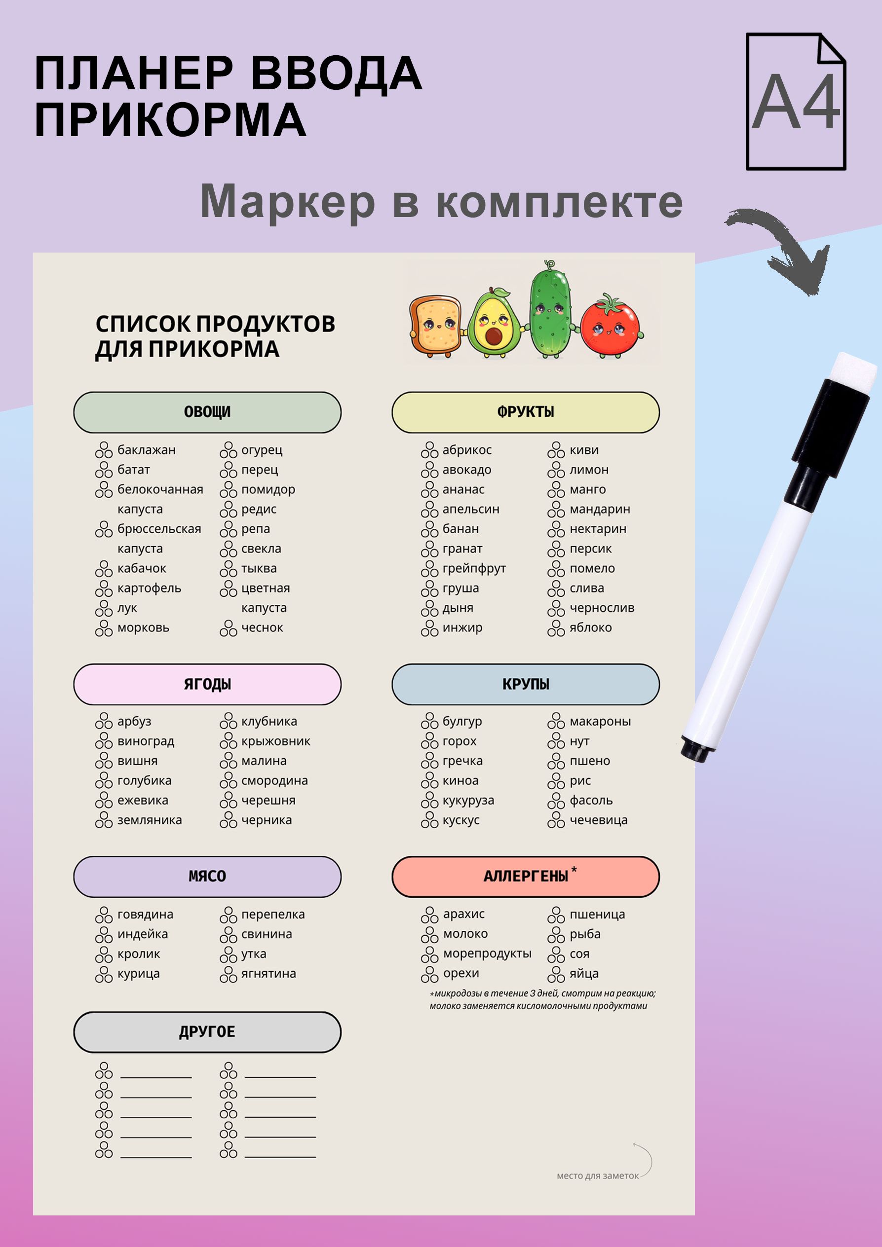 Список продуктов для прикорма, магнитный трекер / планер ввода прикорма на  холодильник