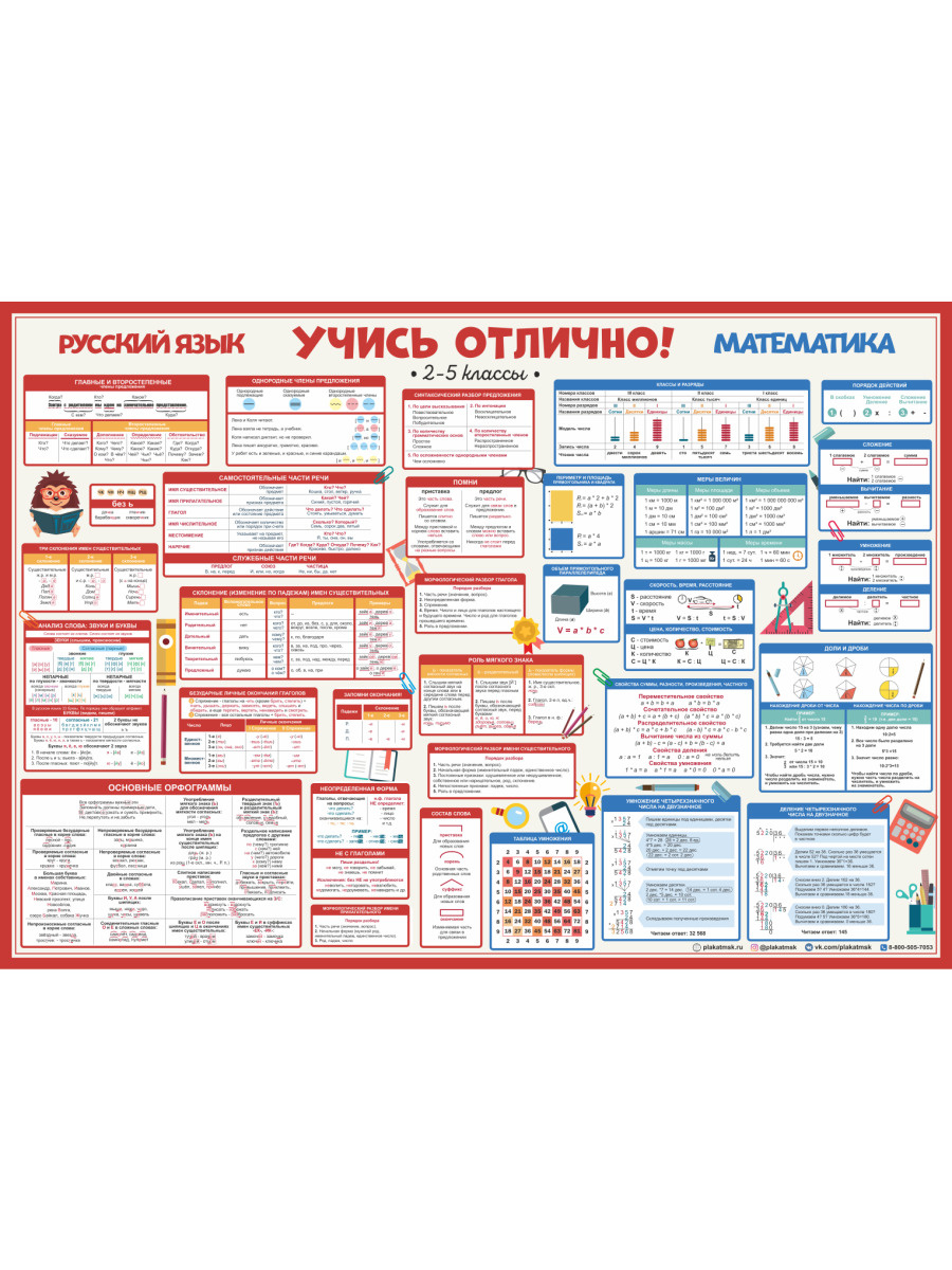 Шпаргалка: Шпаргалка по Русскому языку 5