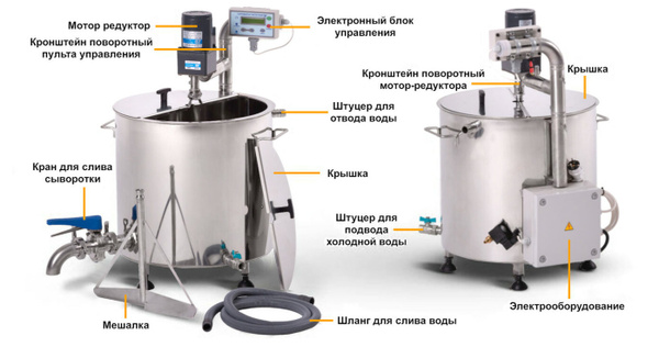 Сыроварня автоматическая "МолЗавод-40". Сделана на Кубани. - купить с ...