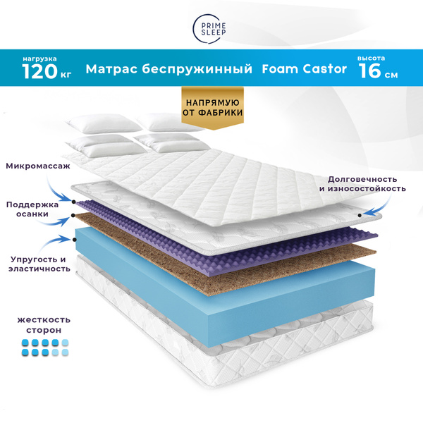 Матрас PRIME SLEEP Prime Sleep Foam Castor, Беспружинный, 80 - купить ...