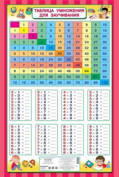 ТАБЛИЦА УМНОЖЕНИЯ для детей 7-10 лет. Ребята освоят все секреты умножения и деле