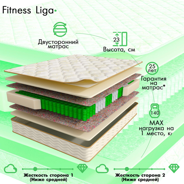 Матрас ASKONA Fitness Liga, С зональным пружинным блоком, 160 - купить ...