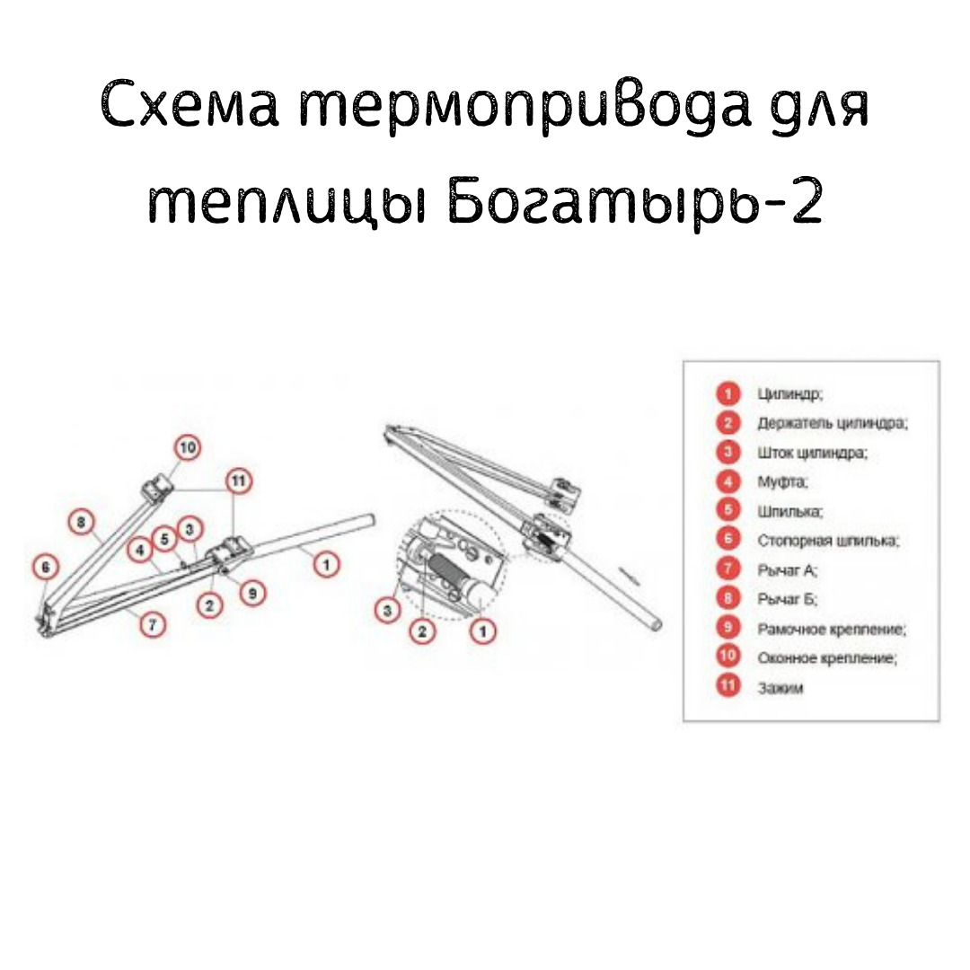 Термопривод Русич в разборе схема