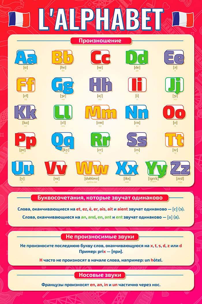 Французский алфавит. Французский алфавит с произношением. Французский алфавит с транскрипцией. Французский алфавит для детей с произношением. Плакат французский алфавит.