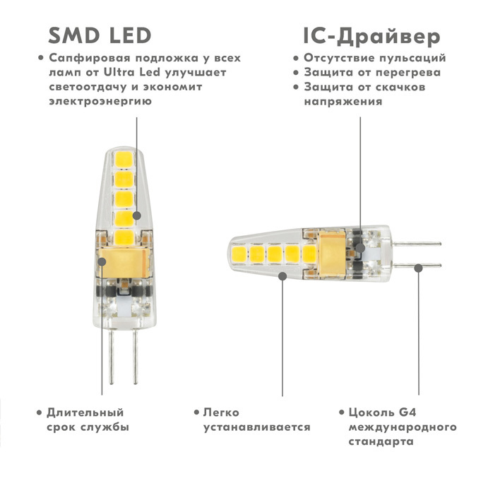 Светодиодная Лампочка Ultra Led Энергосберегающая G4 12V Капсула 140 Лм ...