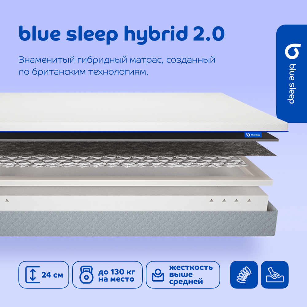 матрас blue sleep hybrid duo