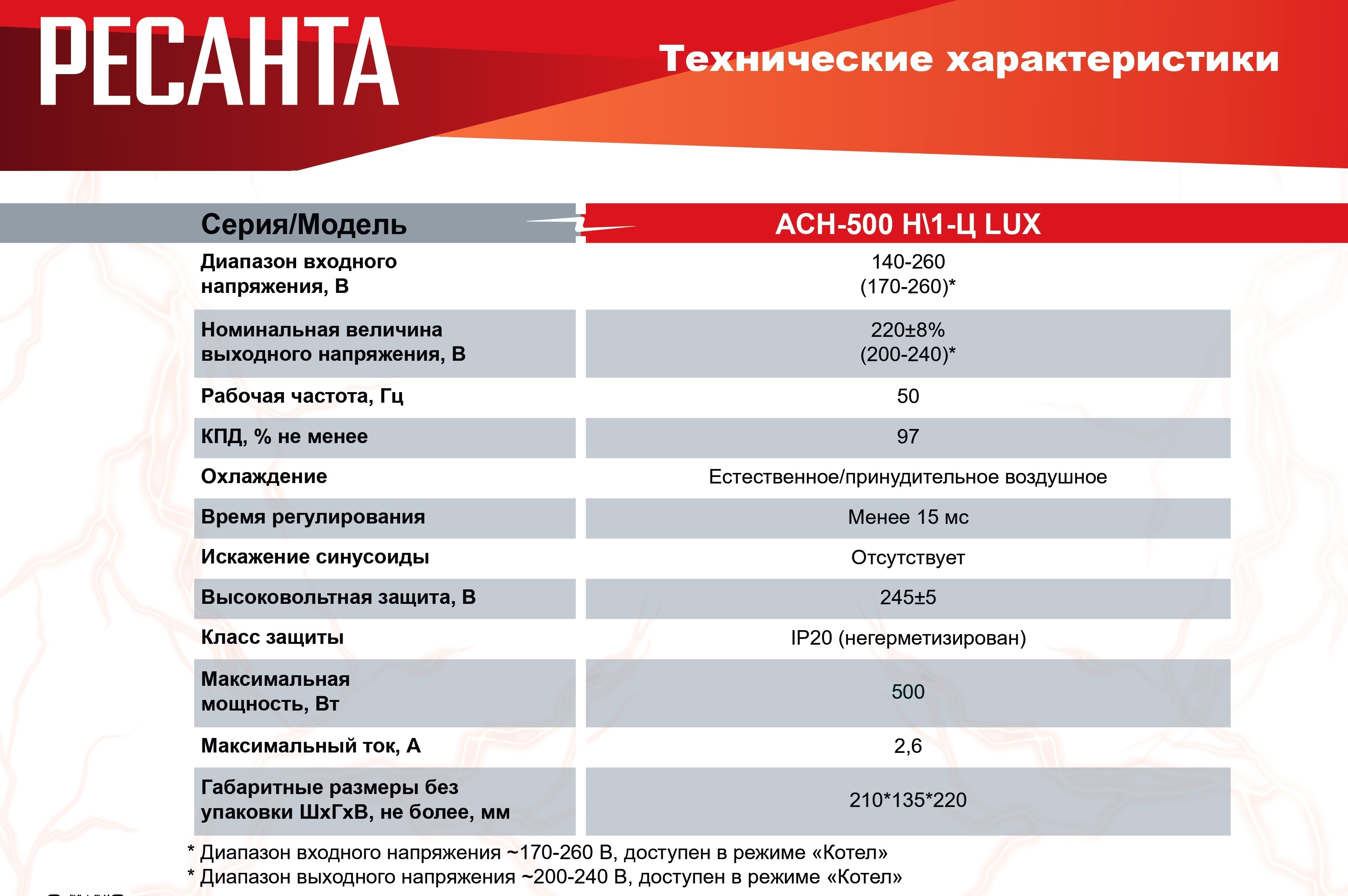 технические характеристики ресанта. потребляемая мощность сварочного аппарата ресанта 190. стабилизатор напряжения ресанта 13,5 реле. реле стабилизатора напряжения ресанта 13500. ресанта 250 характеристики потребляемая.