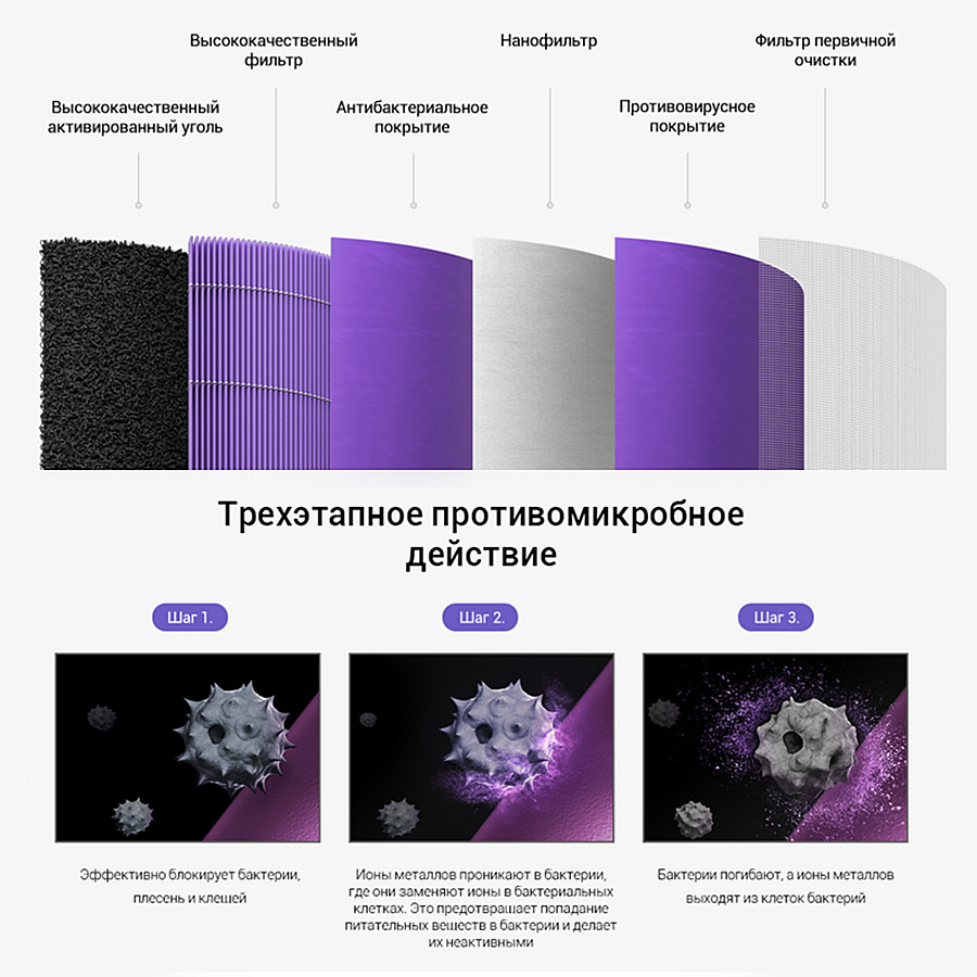 Air 3h Очиститель Xiaomi Купить