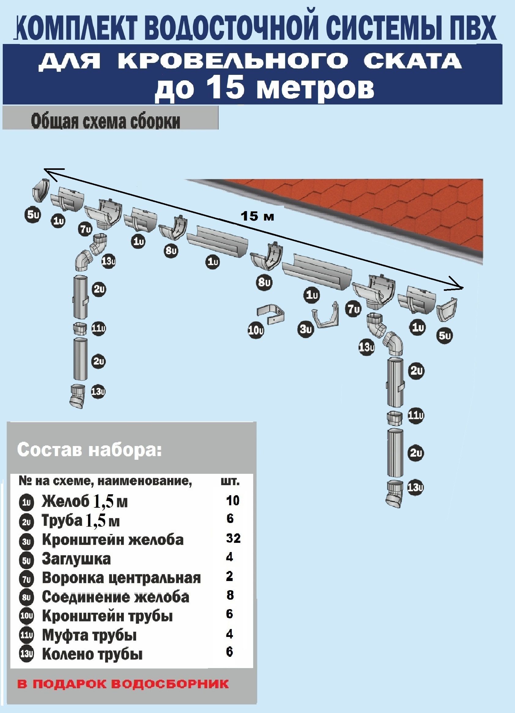 Murol водосточная система схема сборки