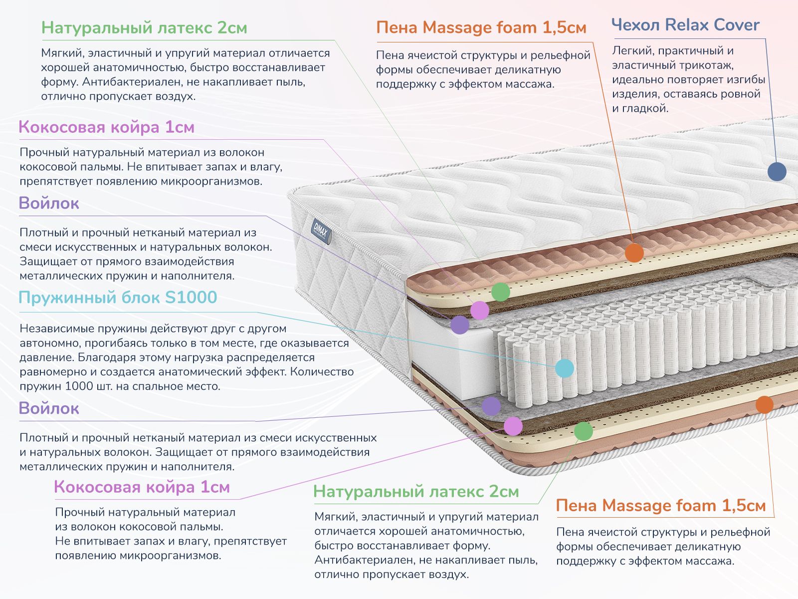 зональный блок или независимые пружины. зональный блок или независимые пружины. зональный блок или независимые пружины. зональный блок или независимые пружины. зональный блок или независимые пружины.