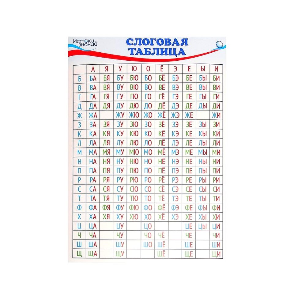 Слоговая таблица Учим Слоги, формат А4, плакат