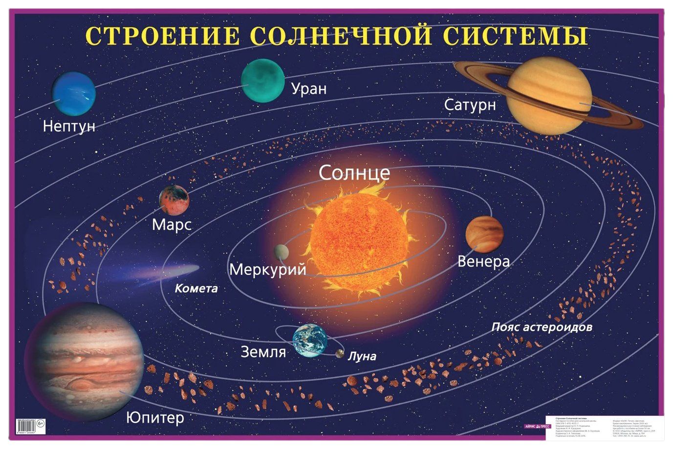 Расположение планет в солнечной системе фото