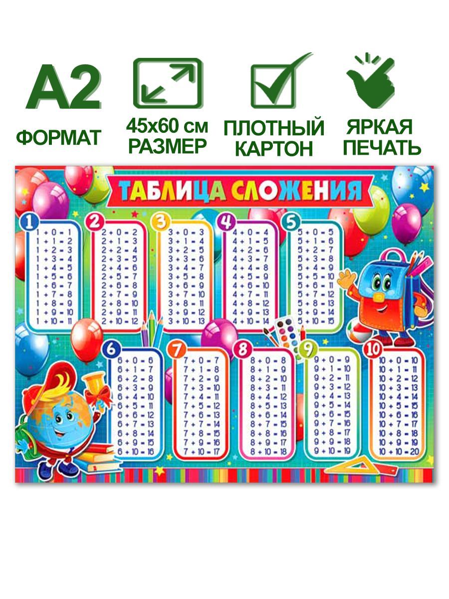 Таблица сложения и вычитания в пределах 20