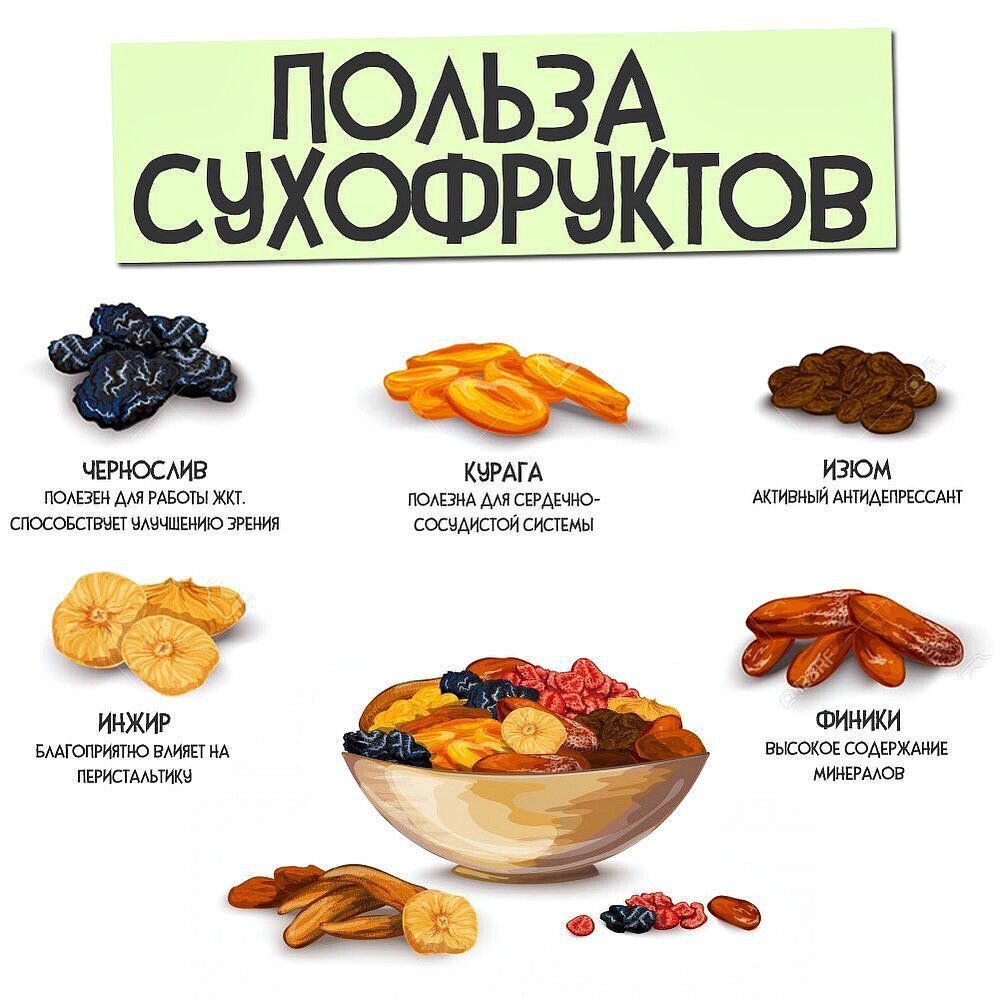 Курага на диете