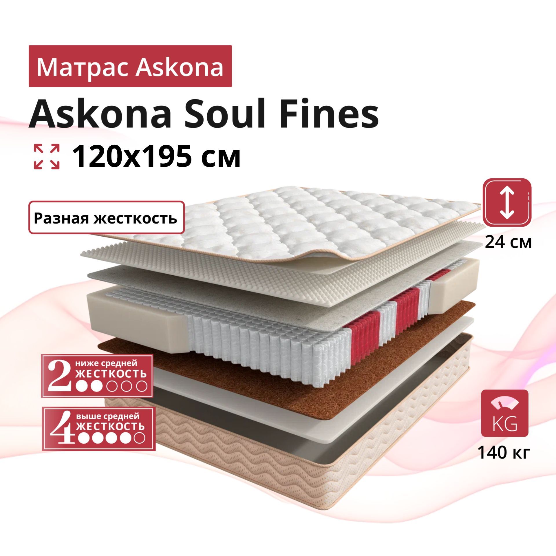 Матрас soul. Матрас Soul Fines 160x200. Матрас 200*080 Soul Fines. Аскона соул Файнес. Askona Soul Fines 200x200.