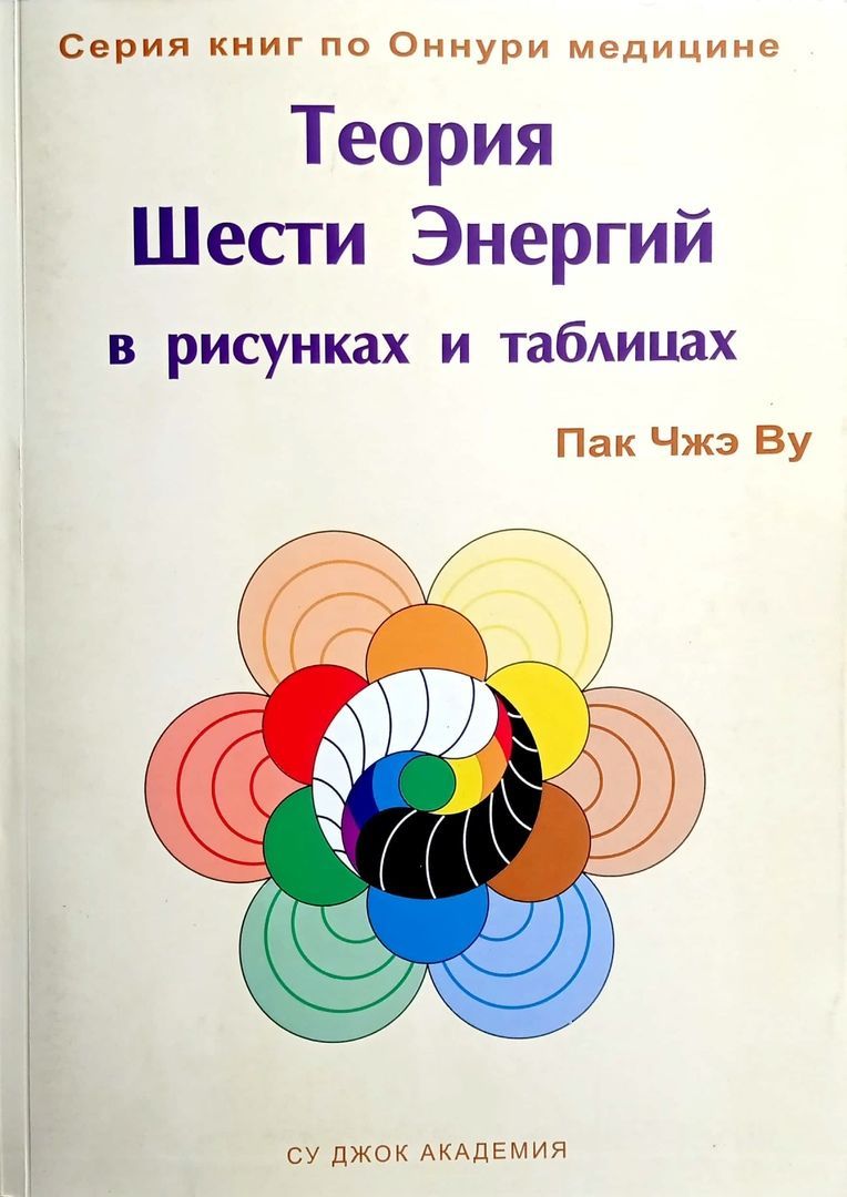 Теория 6 энергий су джок. Теория 6 энергий. Теория 6 энергий. Шесть энергий су джок. Бель меридианы су джок.