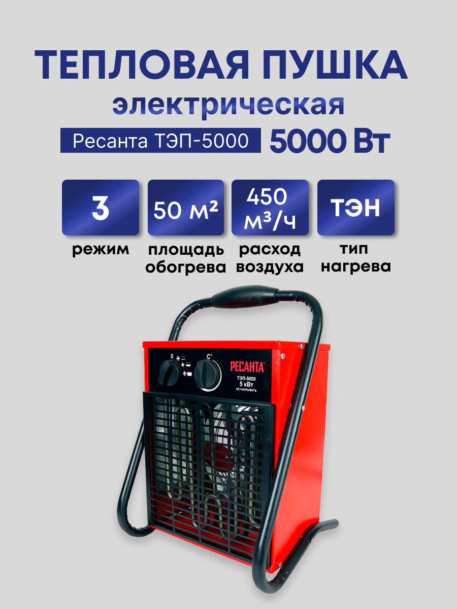 Тепловая пушка с терморегулятором электрическая фото - DelaDom.ru